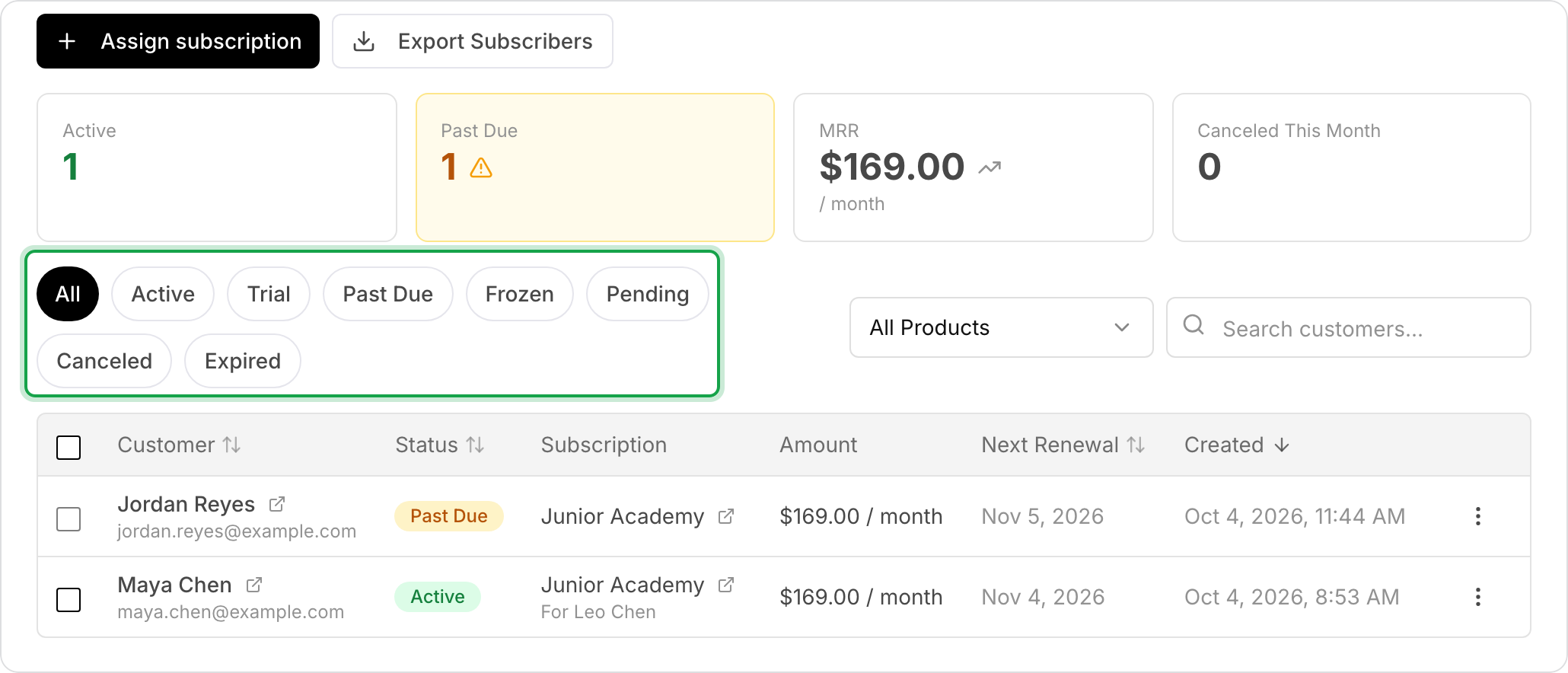 The Subscribers list with the status filters marked: All, Active, Trial, Past Due, Frozen, Pending, Canceled and Expired. One subscription is Past Due, and an active one shows For Leo Chen.