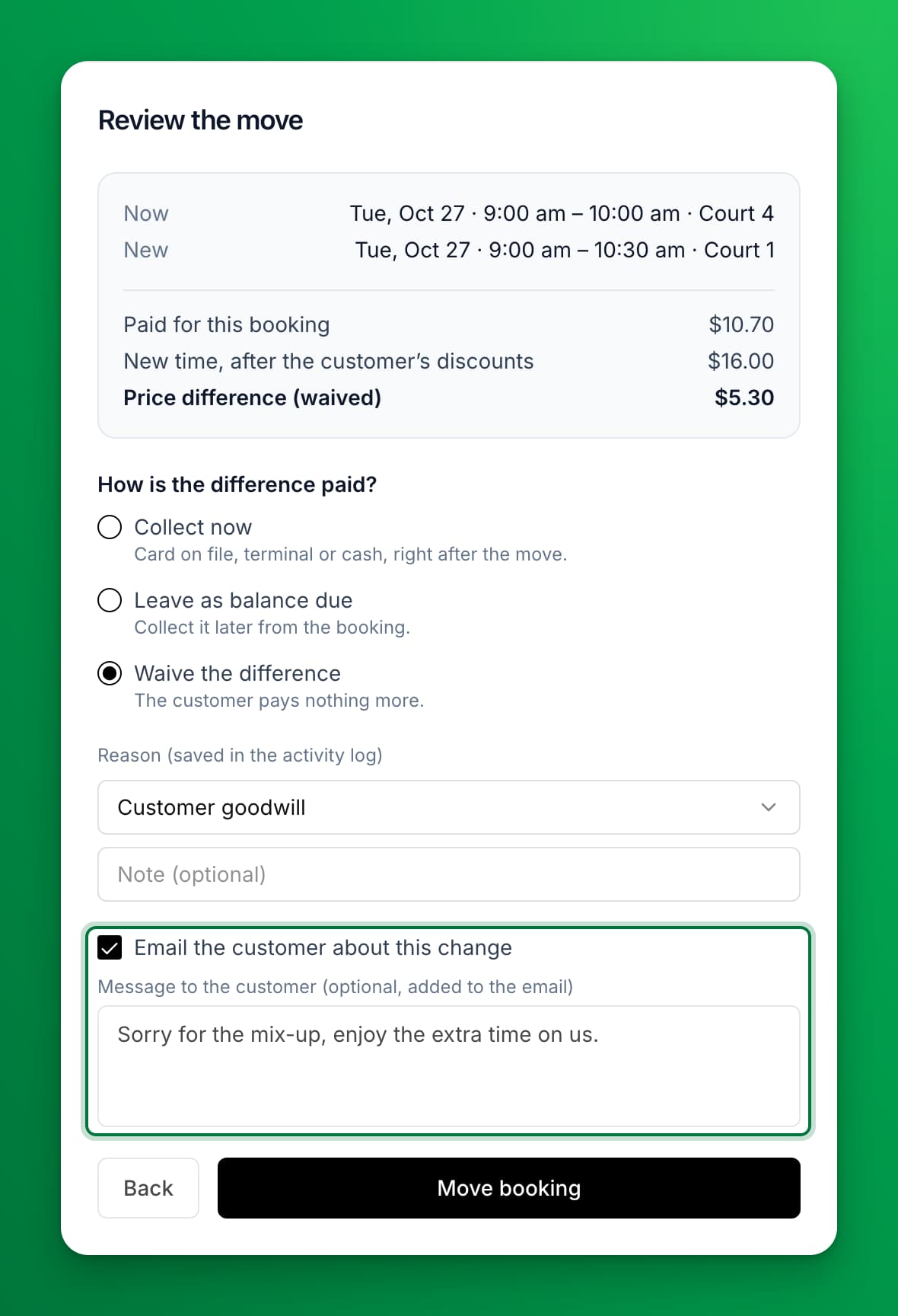 The Review the move dialog. The booking moves from Court 4, 9:00 to 10:00 am, to Court 1, 9:00 to 10:30 am. The customer paid $10.70, the new time costs $16.00, and the $5.30 difference is waived for Customer goodwill. Email the customer about this change is ticked, with the message "Sorry for the mix-up, enjoy the extra time on us."