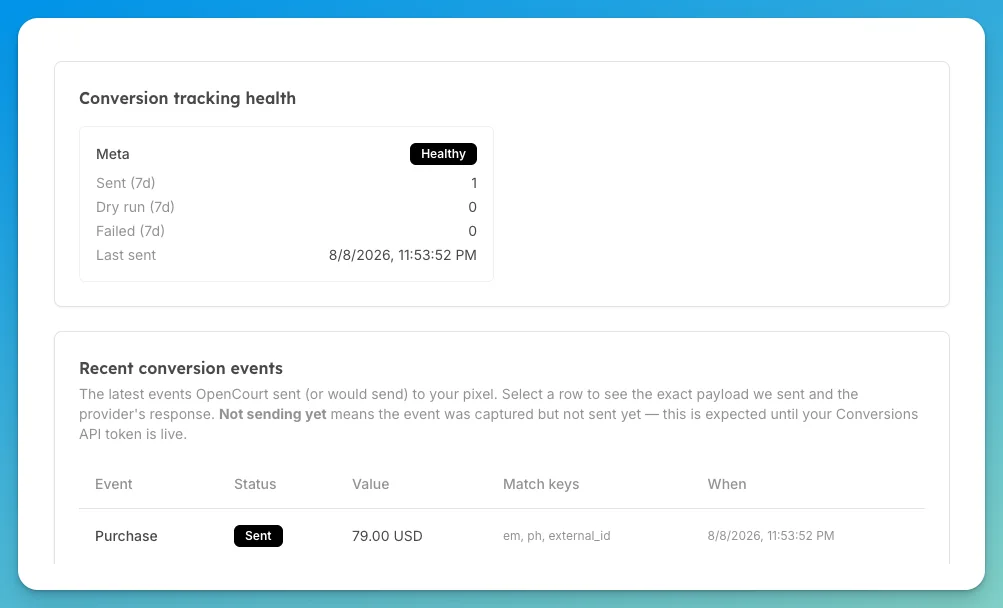 OpenCourt's Conversion tracking health card and the Recent conversion events table