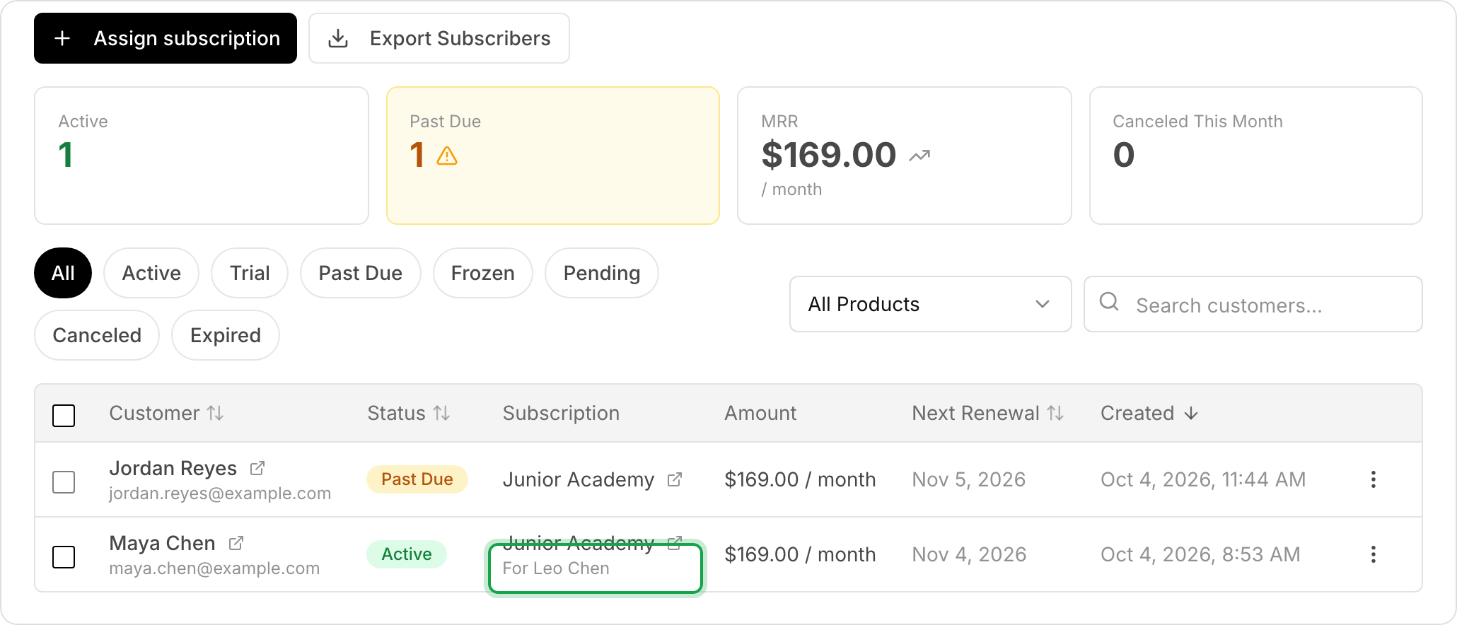 The subscribers list. Maya Chen's active Junior Academy subscription shows For Leo Chen under the product name, which is marked.