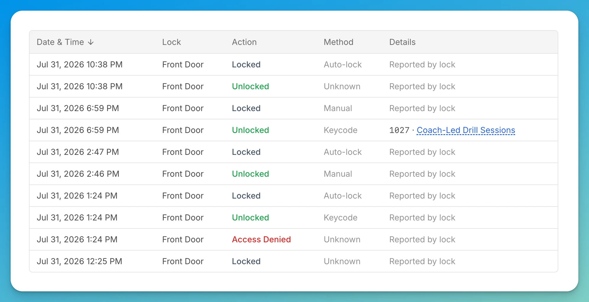 Unlock history table listing Date and Time, Lock, Action, Method and Details, with both Unlocked and Access Denied rows.