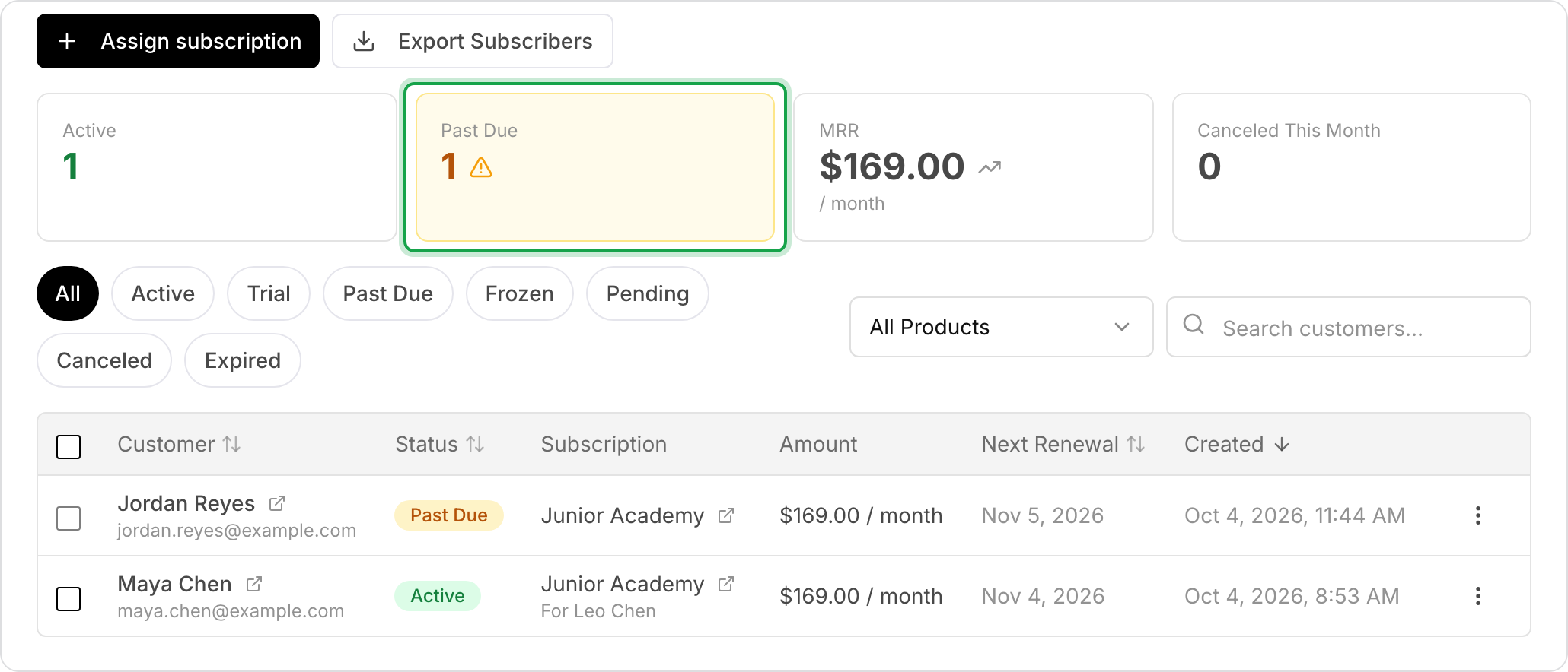 The Subscribers list with the Past Due card marked, showing 1. Below, Jordan Reyes has a Past Due Junior Academy subscription.